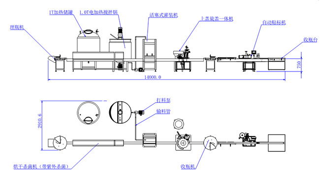 酱料灌装旋盖贴标封箱生产线