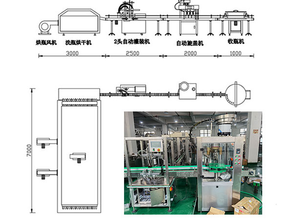 沐浴露灌装生产线设计流程图(图1)